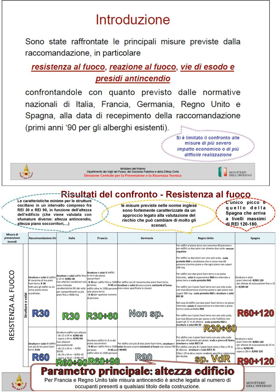 del rischio che può cambiare di molto gli scenari. L unico picco è quello della Spagna che arriva a livelli massimi di REI 120-180.