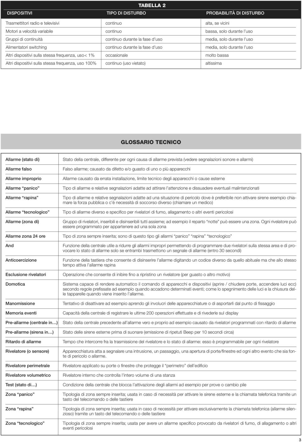 vicini bassa, solo durante l uso media, solo durante l uso media, solo durante l uso molto bassa altissima GLOSSARIO TECNICO Allarme (stato di) Allarme falso Allarme improprio Allarme panico Allarme