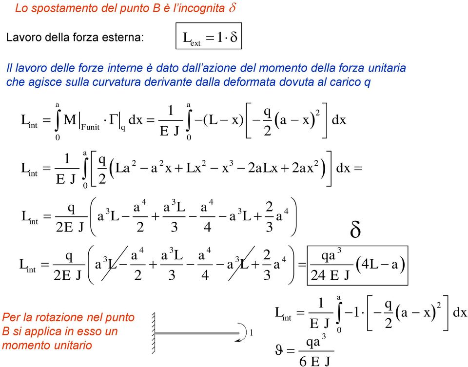 dx ( x) a x dx EJ Funit q 0 0 a q 3 a a x x x ax ax dx EJ 0 a q a a a a a a EJ 3 4 3 4 3 4 3 3 4 4 3 4 3 q 3 a a a 3