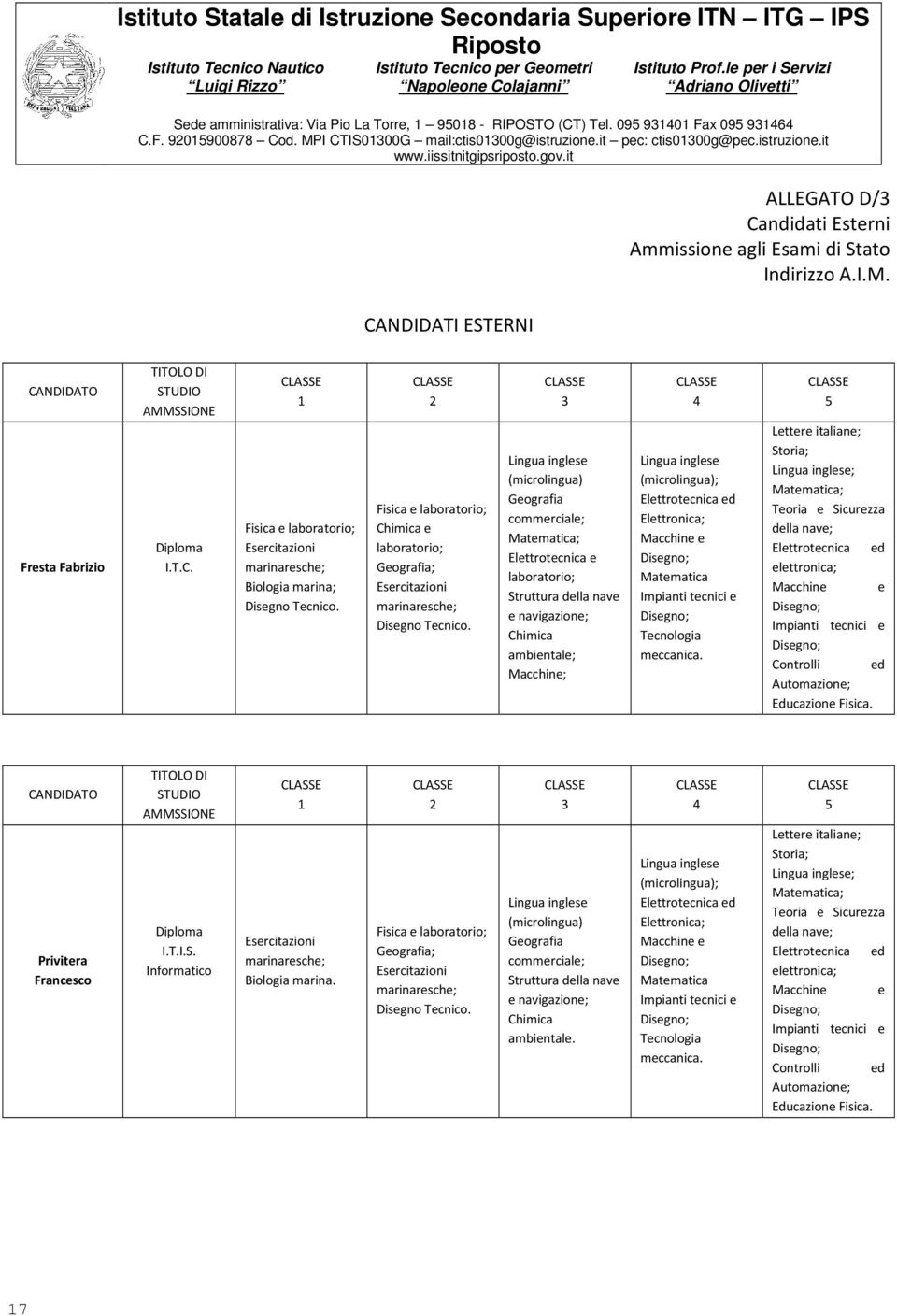 it pec: ctis000g@pec.istruzione.it ALLEGATO D/ Fresta Fabrizio I.T.C.