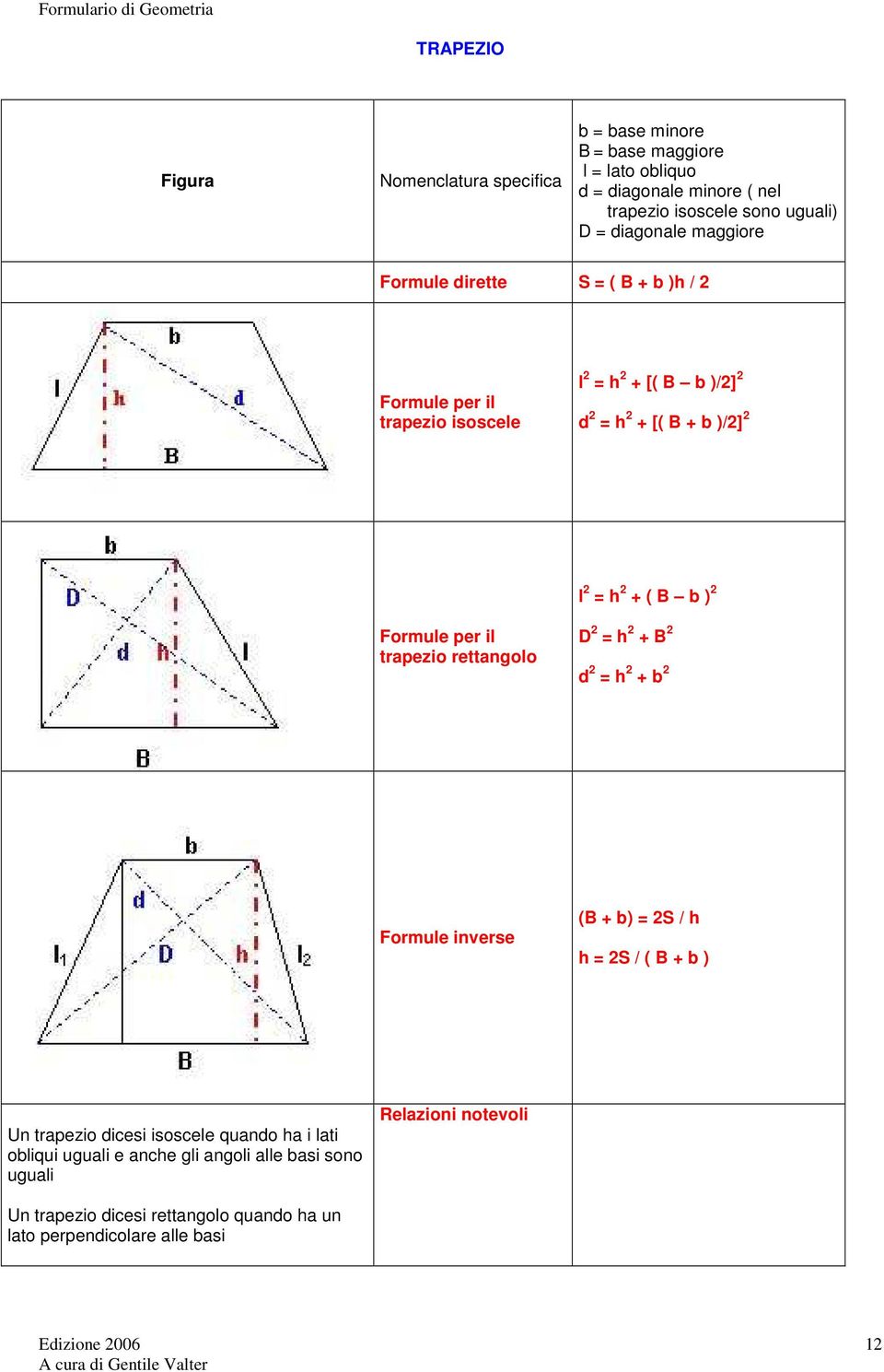 Formule per il trapezio rettangolo D 2 = h 2 + B 2 d 2 = h 2 + b 2 (B + b) = 2S / h h = 2S / ( B + b ) Un trapezio dicesi isoscele