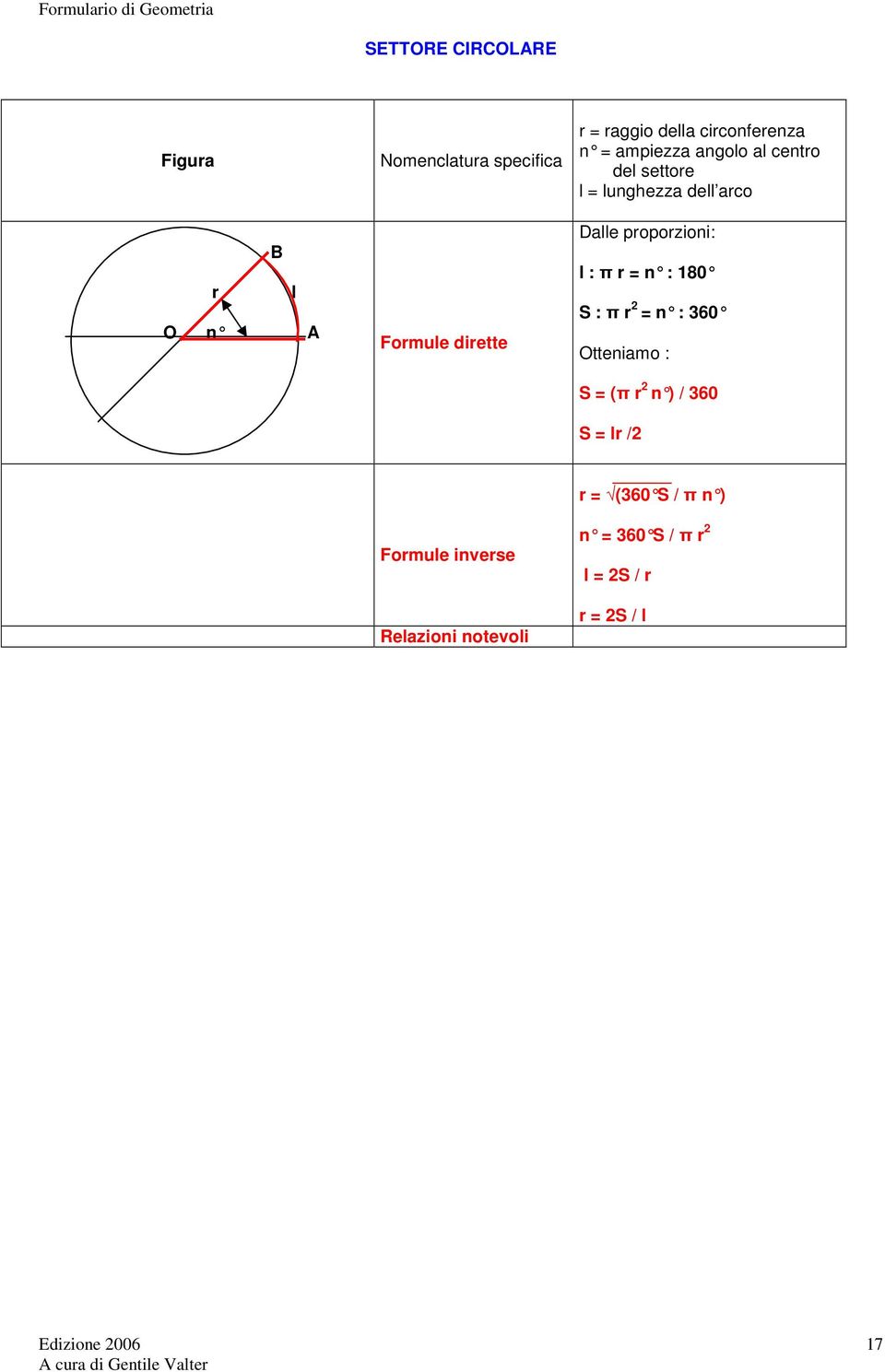 proporzioni: l : π r = n : 180 S : π r 2 = n : 360 Otteniamo : S = (π r