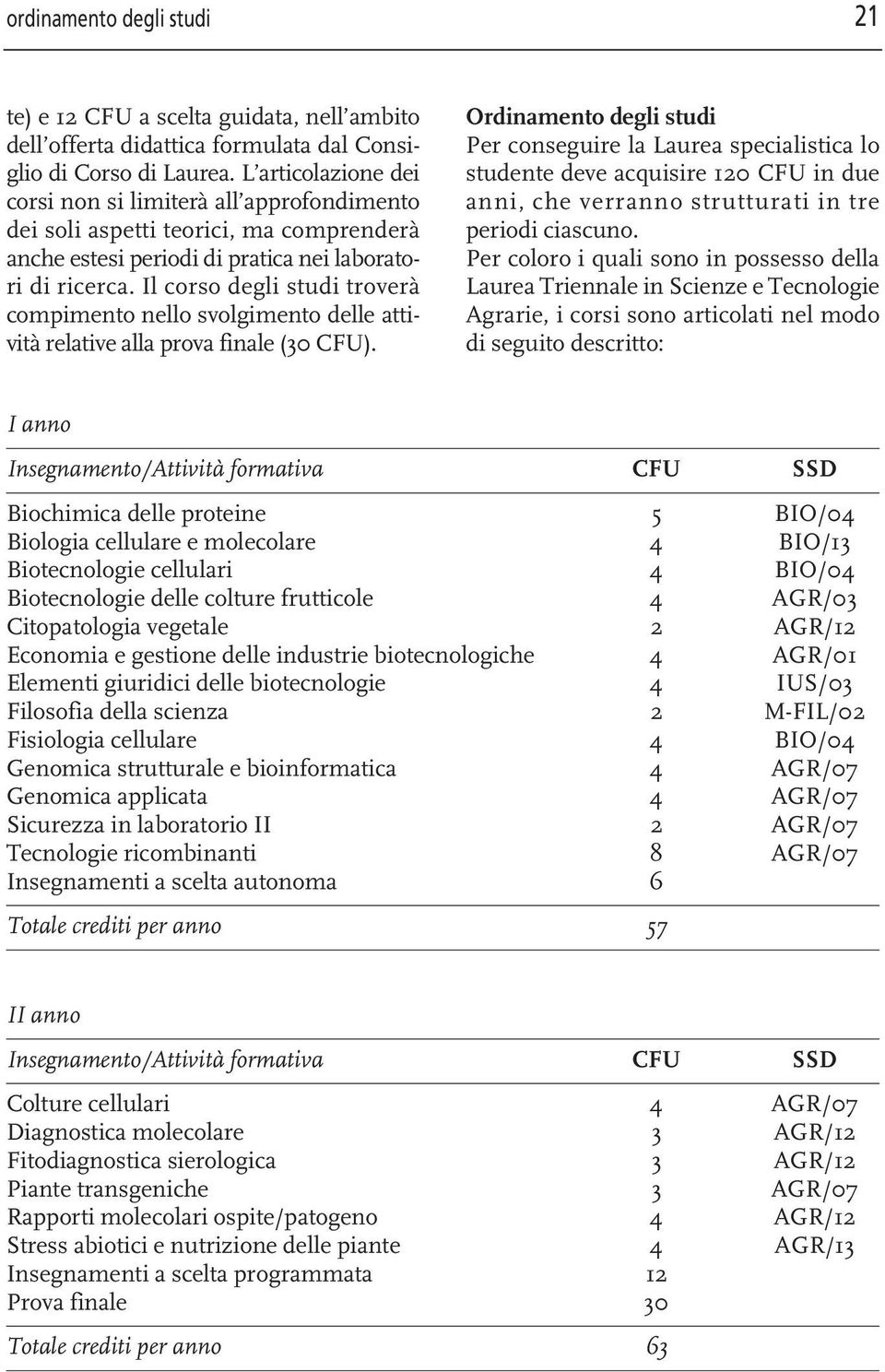 Il corso degli studi troverà compimento nello svolgimento delle attività relative alla prova finale (30 CFU).