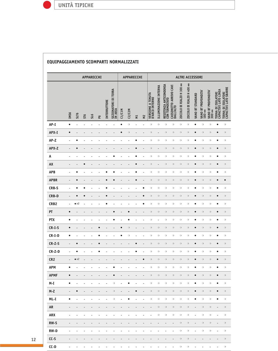 VANO BT PROFONDITA 300 MM TERNA DI ISOLATORI CAPACTIVI LATO LINEA TERNA DI ISOLATORI CAPACTIVI LATO SBARRE AP-I - - - - - - - - APX-I - - - - - - - - - AP-Z - - - - - - - - - APX-Z - - - - - - - - -