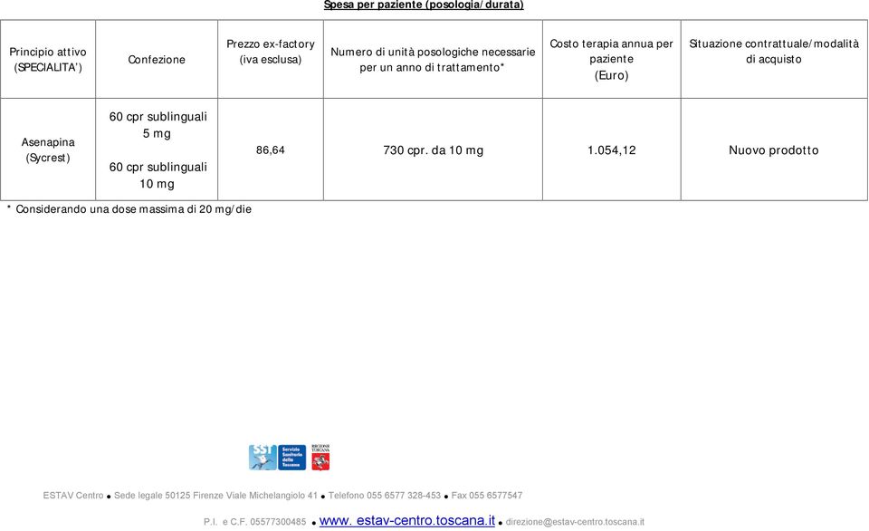paziente (Euro) Situazione contrattuale/modalità di acquisto Asenapina (Sycrest) 60 cpr sublinguali 5 mg