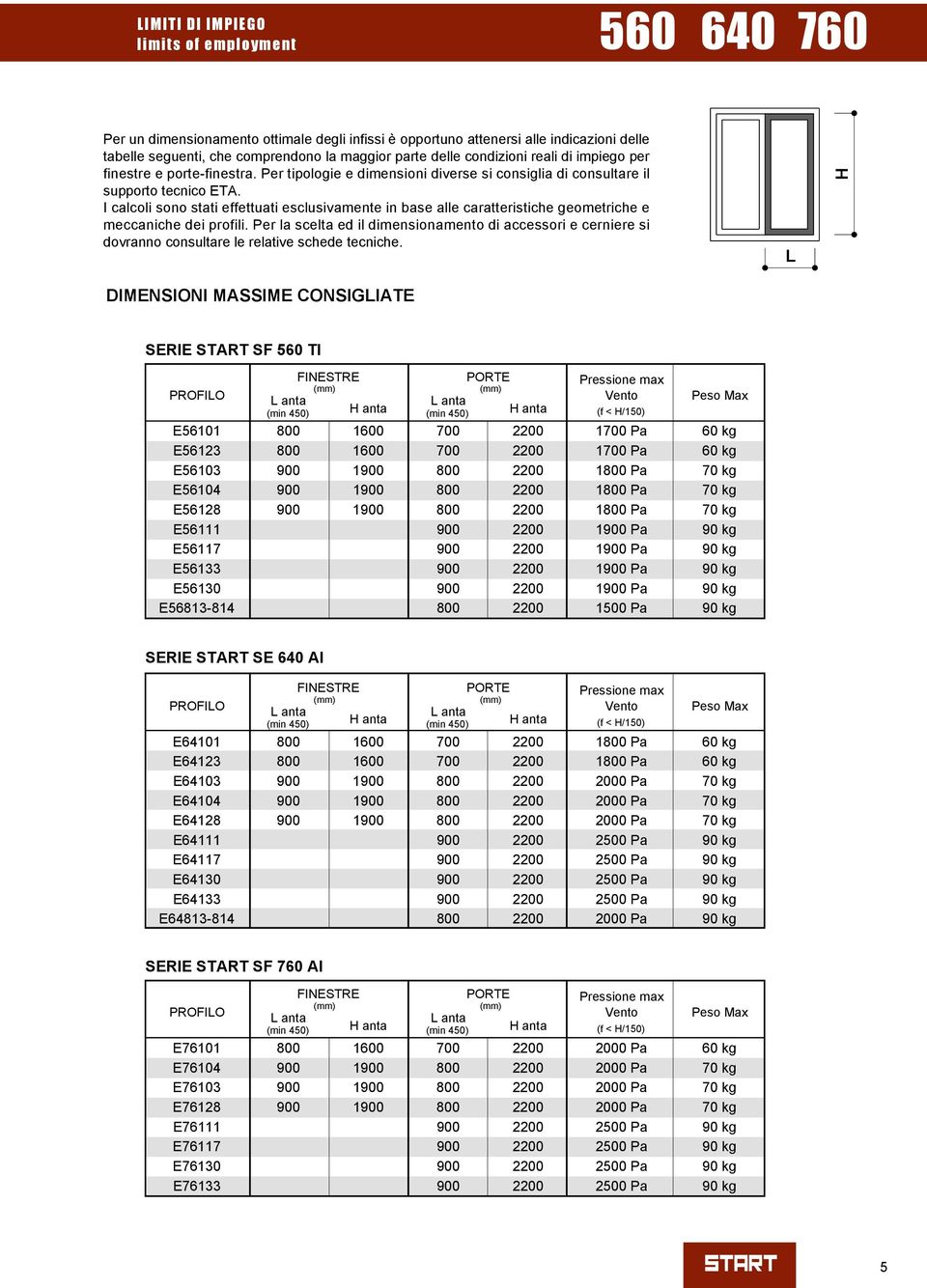 I calcoli sono stati effettuati esclusivamente in base alle caratteristiche geometriche e meccaniche dei profili.