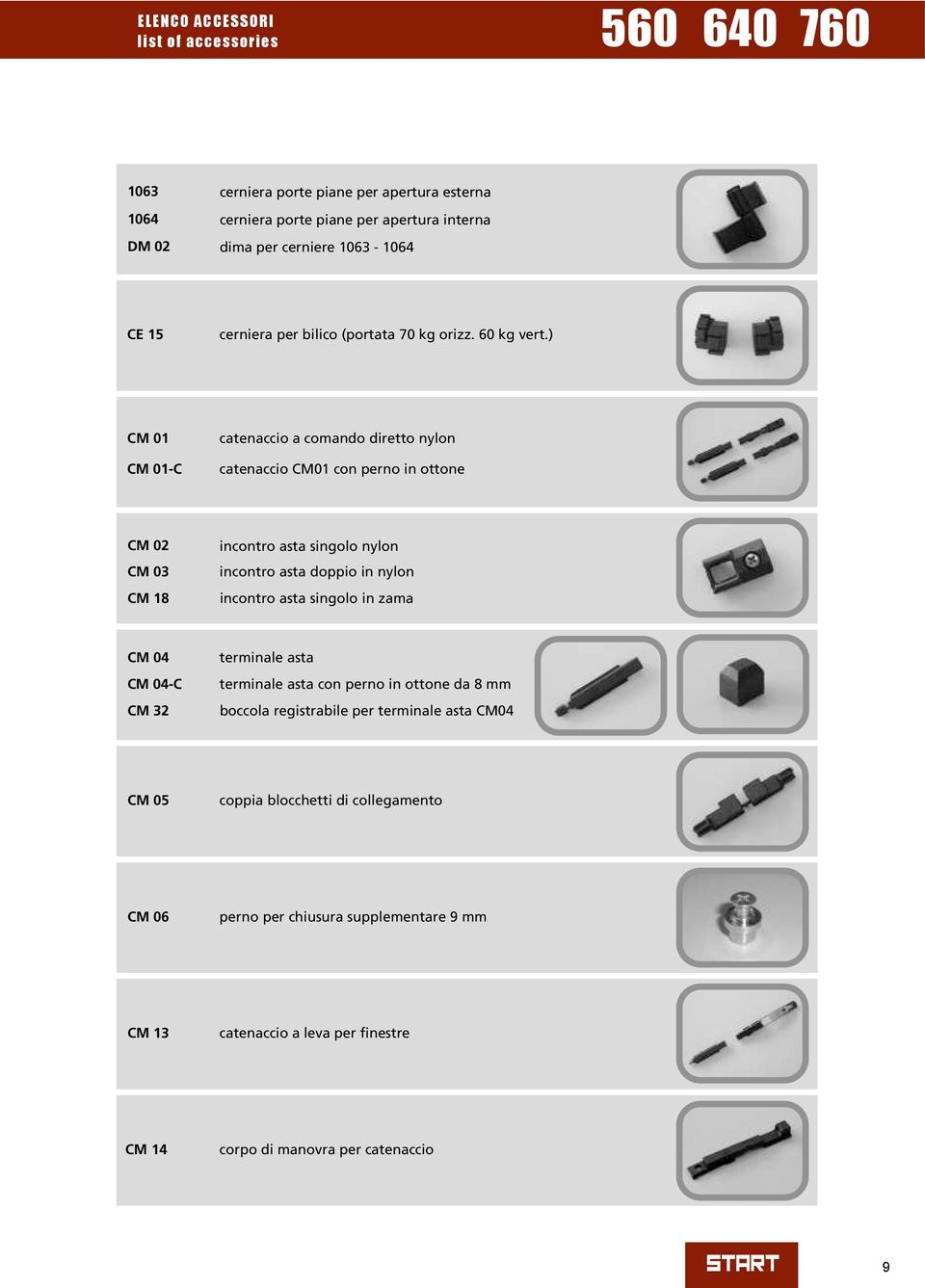 ) CM 01 CM 01-C catenaccio a comando diretto nylon catenaccio CM01 con perno in ottone CM 02 CM 03 CM 18 incontro asta singolo nylon incontro asta doppio in nylon incontro asta
