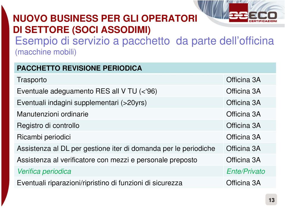 periodici Assistenza al DL per gestione iter di domanda per le periodiche Assistenza al verificatore con mezzi e personale preposto Verifica periodica Eventuali