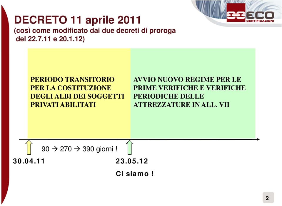 PRIVATI ABILITATI AVVIO NUOVO REGIME PER LE PRIME VERIFICHE E VERIFICHE