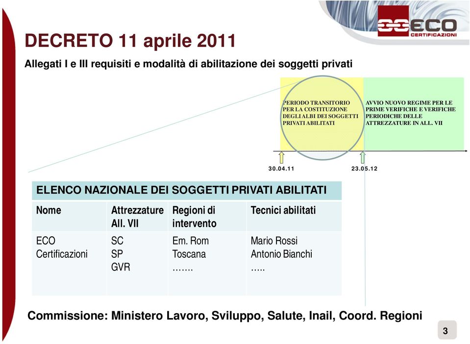 VII 30.04.11 23.05.12 ELENCO NAZIONALE DEI SOGGETTI PRIVATI ABILITATI Nome Attrezzature All.