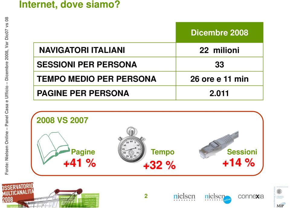 08 Dicembre 2008 NAVIGATORI ITALIANI 22 milioni SESSIONI PER PERSONA