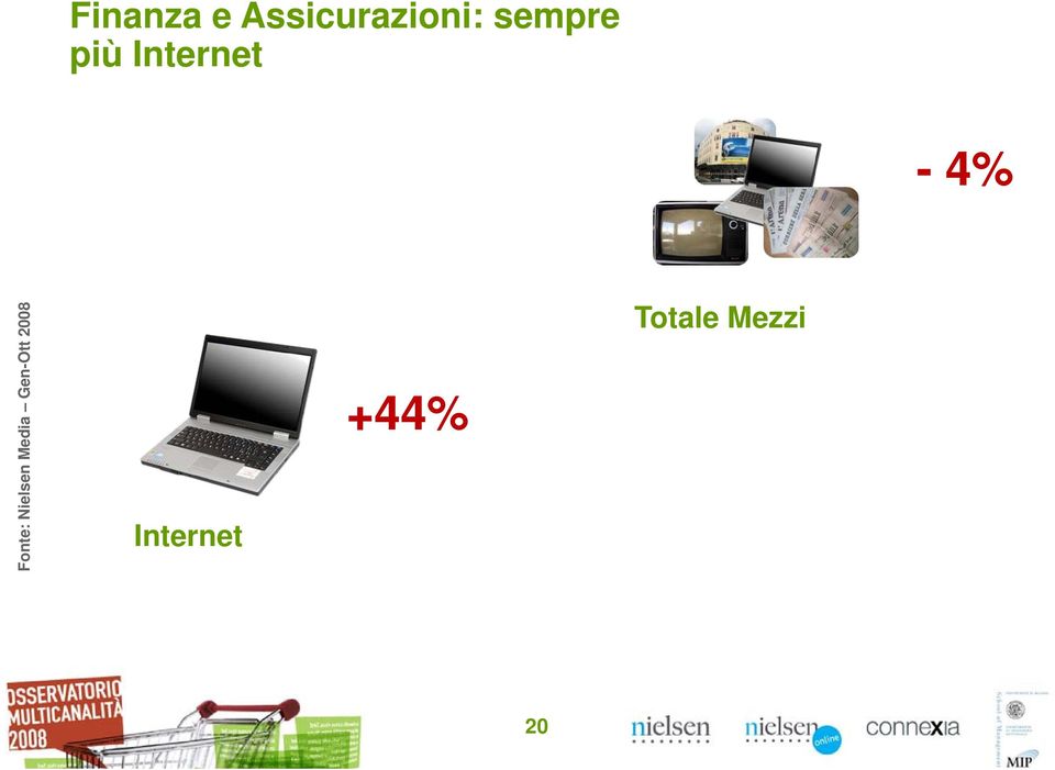 Fonte: Nielsen Media