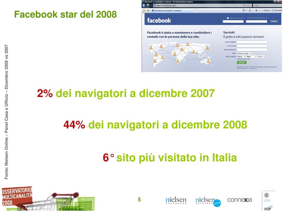 2008 6 sito più visitato in Italia 5 Fonte: