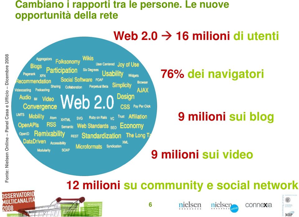 0 16 milioni di utenti Fonte: Nielsen Online Panel Casa e