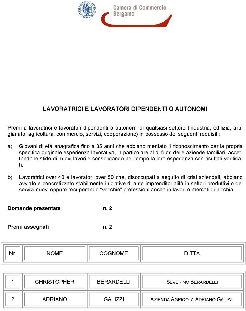 particolare al di fuori delle aziende familiari, accettando le sfide di nuovi lavori e consolidando nel tempo la loro esperienza con risultati verificati.