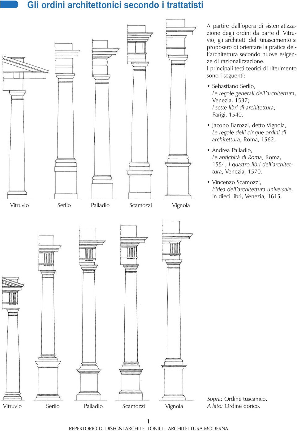 I principali testi teorici di riferimento sono i seguenti: Sebastiano Serlio, Le regole generali dell architettura, Venezia, 1537; I sette libri di architettura, Parigi, 1540.