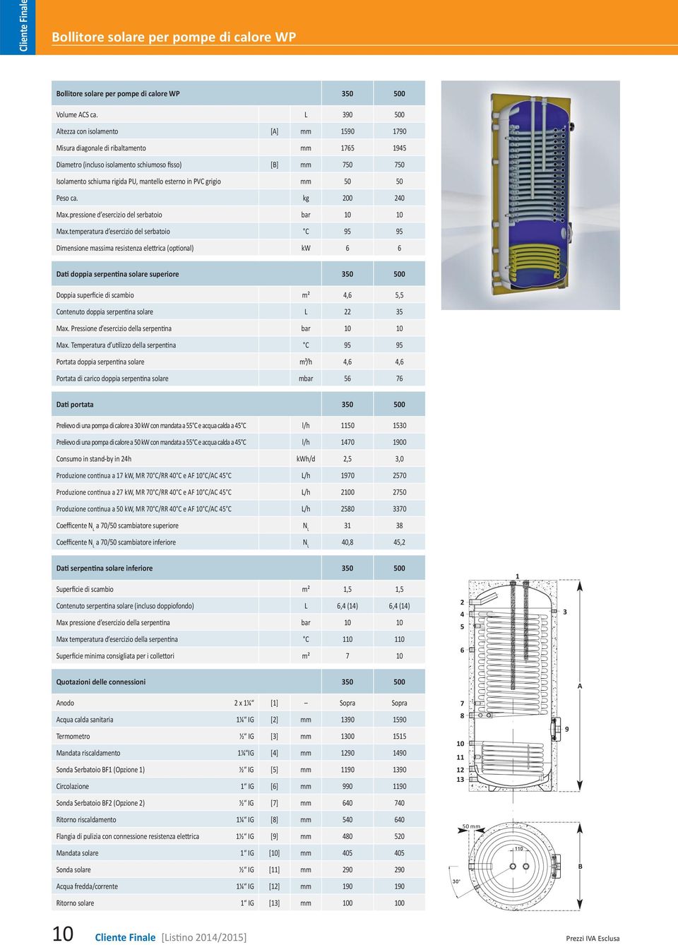 esterno in PVC grigio mm 50 50 Peso ca. kg 200 240 Max.pressione d esercizio del serbatoio bar 10 10 Max.