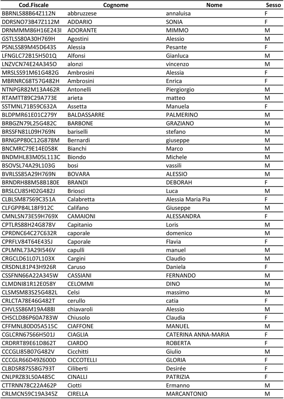 RTAMTT89C29A773E arieta matteo M SSTMNL71B59C632A Assetta Manuela F BLDPMR61E01C279Y BALDASSARRE PALMERINO M BRBGZN79L25G482C BARBONE GRAZIANO M BRSSFN81L09H769N bariselli stefano M BRNGPP80C12G878M