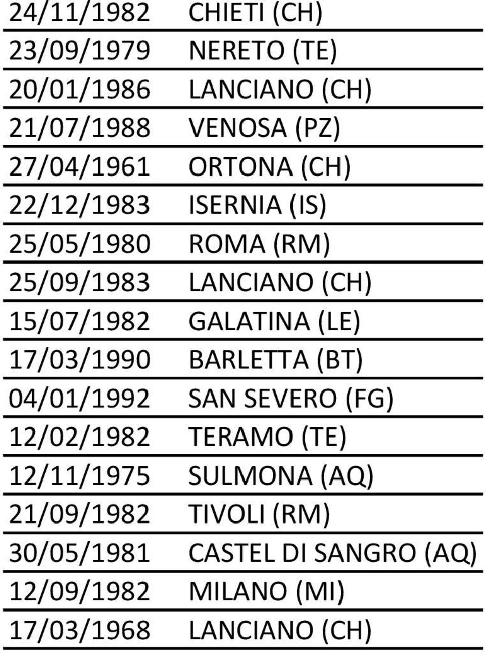 GALATINA (LE) 17/03/1990 BARLETTA (BT) 04/01/1992 SAN SEVERO (FG) 12/02/1982 TERAMO (TE) 12/11/1975