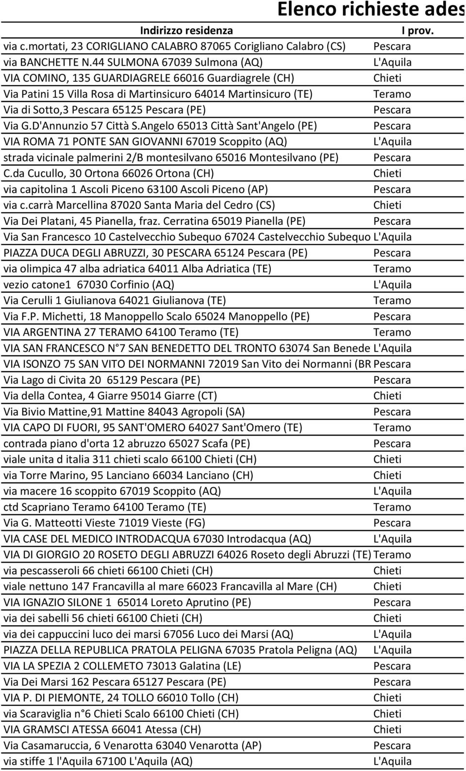 D'Annunzio 57 Città S.Angelo 65013 Città Sant'Angelo (PE) VIA ROMA 71 PONTE SAN GIOVANNI 67019 Scoppito (AQ) strada vicinale palmerini 2/B montesilvano 65016 Montesilvano (PE) C.