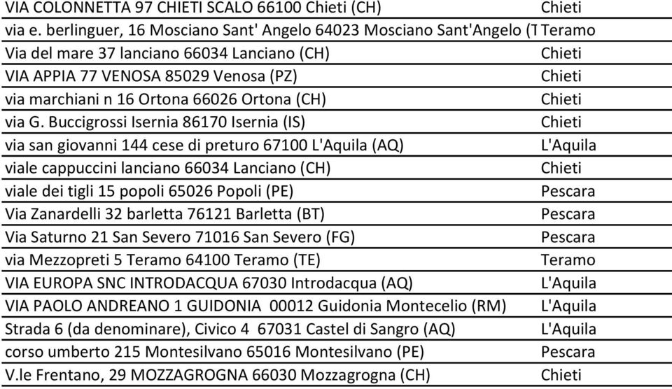 G. Buccigrossi Isernia 86170 Isernia (IS) via san giovanni 144 cese di preturo 67100 (AQ) viale cappuccini lanciano 66034 Lanciano (CH) viale dei tigli 15 popoli 65026 Popoli (PE) Via Zanardelli 32