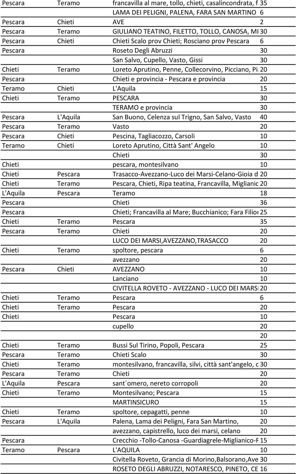 Sant'Angelo e provincia - e provincia 20 15 PESCARA 30 TERAMO e provincia 30 San Buono, Celenza sul Trigno, San Salvo, Vasto 40 Vasto 20 Pescina, Tagliacozzo, Carsoli 10 Loreto Aprutino, Città Sant'