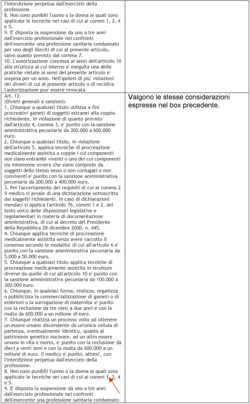 L'autorizzazione concessa ai sensi dell'articolo 10 alla struttura al cui interno e' eseguita una delle pratiche vietate ai sensi del presente articolo e' sospesa per un anno.