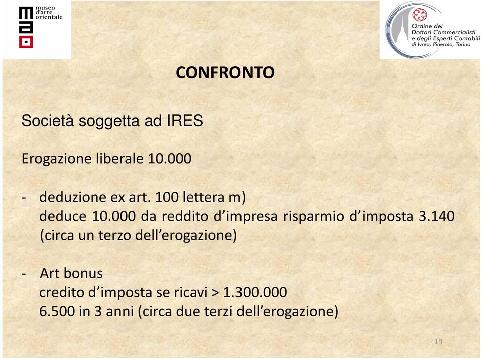 000 da reddito d impresa risparmio d imposta 3.