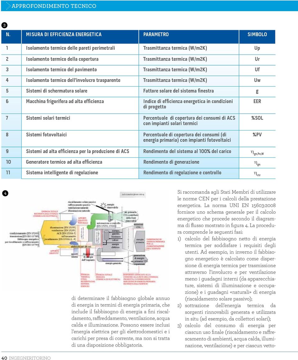 La procedura comprende le seguenti fasi: 1) calcolo del fabbisogno netto di energia termica per soddisfare i requisiti degli utenti.