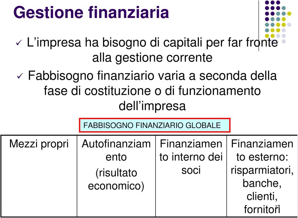 impresa FABBISOGNO FINANZIARIO GLOBALE Mezzi propri Autofinanziam ento (risultato economico)