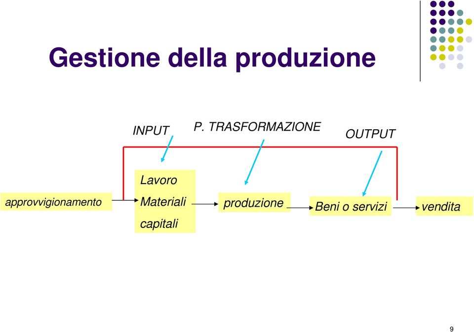 approvvigionamento Materiali