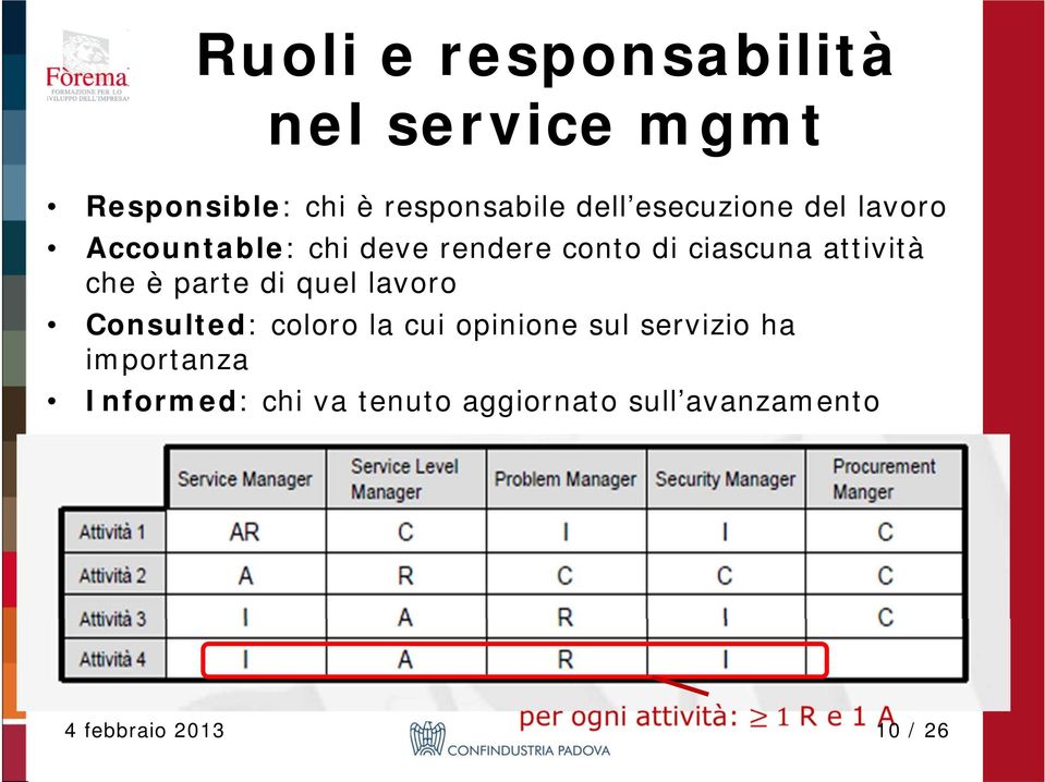 che è parte di quel lavoro Consulted: coloro la cui opinione sul servizio ha