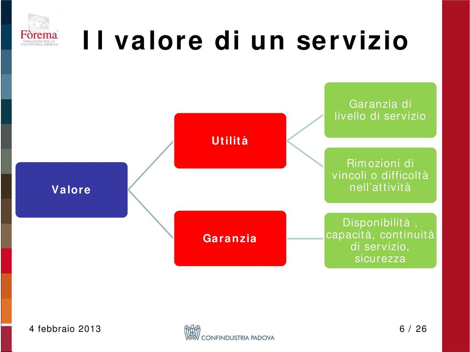 nell attività Garanzia Disponibilità, capacità,