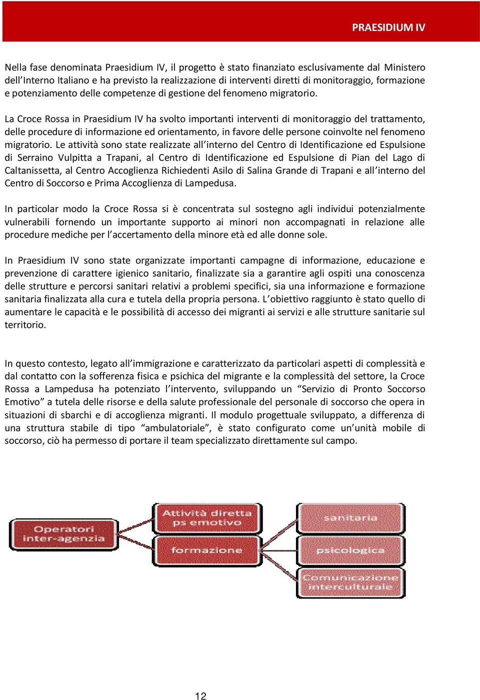 La Croce Rossa in Praesidium IV ha svolto importanti interventi di monitoraggio del trattamento, delle procedure di informazione ed orientamento, in favore delle persone coinvolte nel fenomeno