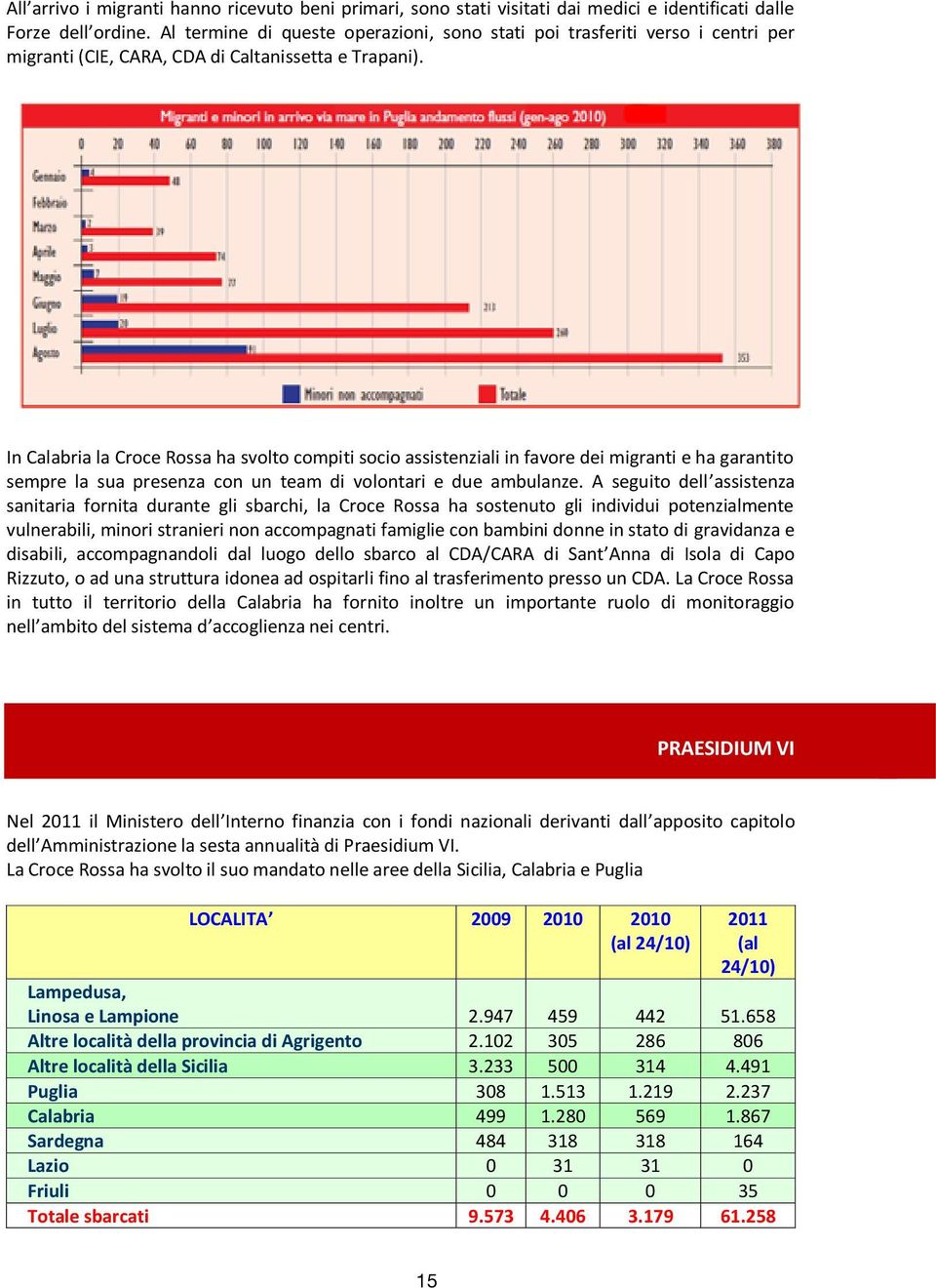 Forze dell ordine.