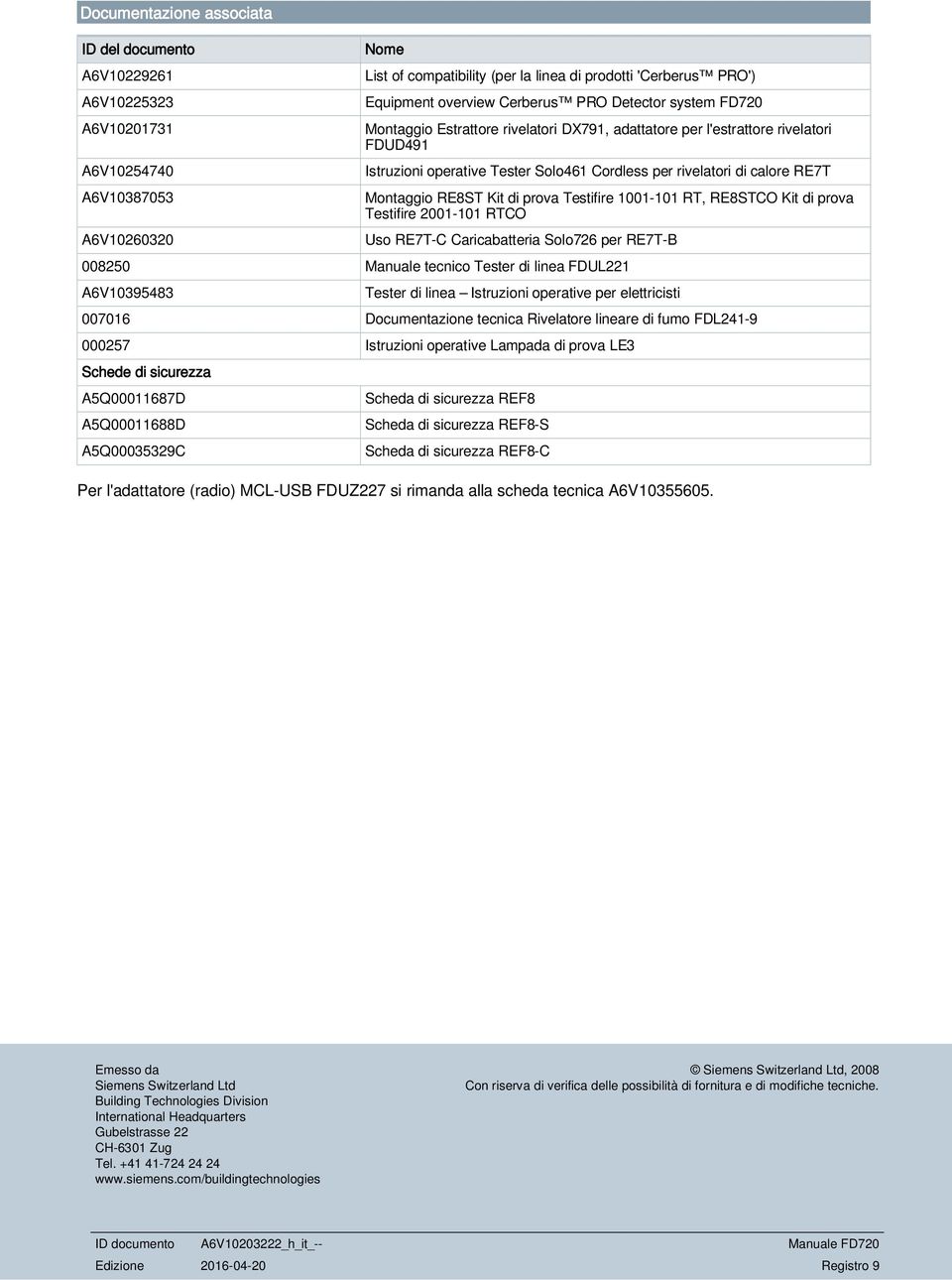 RE7T Montaggio RE8ST Kit di prova Testifire 1001-101 RT, RE8STCO Kit di prova Testifire 2001-101 RTCO Uso RE7T-C Caricabatteria Solo726 per RE7T-B 008250 Manuale tecnico Tester di linea FDUL221