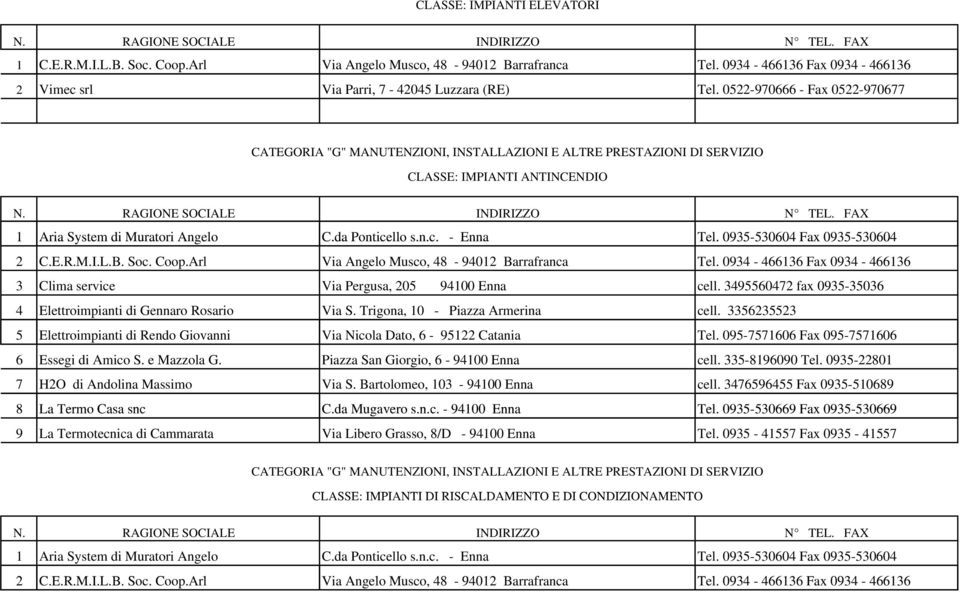 Arl Via Angelo Musco, 48-94012 Barrafranca Tel. 0934-466136 Fax 0934-466136 3 Clima service Via Pergusa, 205 94100 Enna cell. 3495560472 fax 0935-35036 4 Elettroimpianti di Gennaro Rosario Via S.