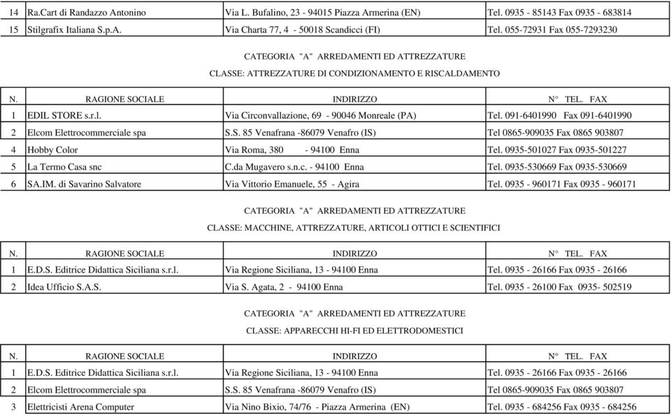 091-6401990 Fax 091-6401990 2 Elcom Elettrocommerciale spa S.S. 85 Venafrana -86079 Venafro (IS) Tel 0865-909035 Fax 0865 903807 4 Hobby Color Via Roma, 380-94100 Enna Tel.