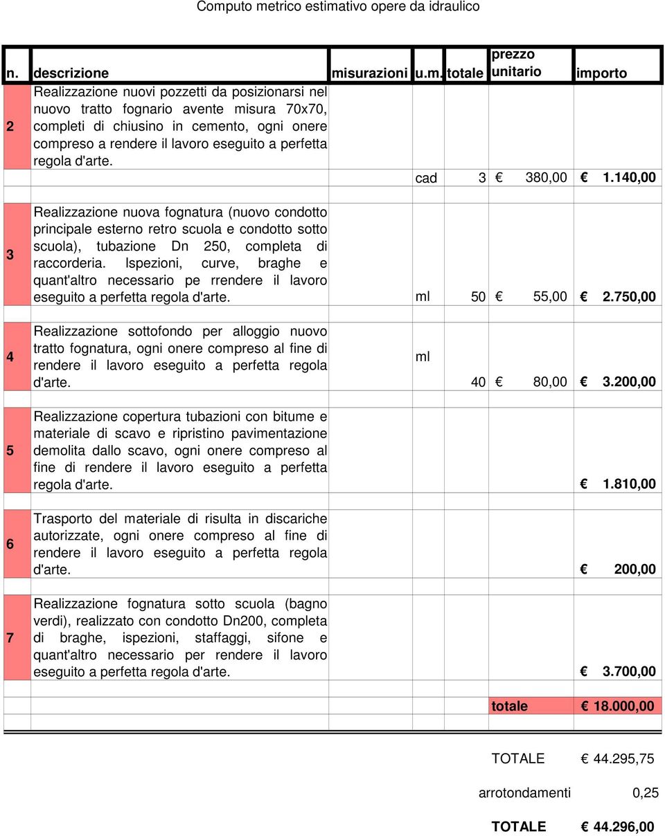 Ispezioni, curve, braghe e quant'altro necessario pe rrendere il lavoro ml 0,00 2.0,00 Realizzazione sottofondo per alloggio nuovo tratto fognatura, ogni onere compreso al fine di ml 0 80,00.