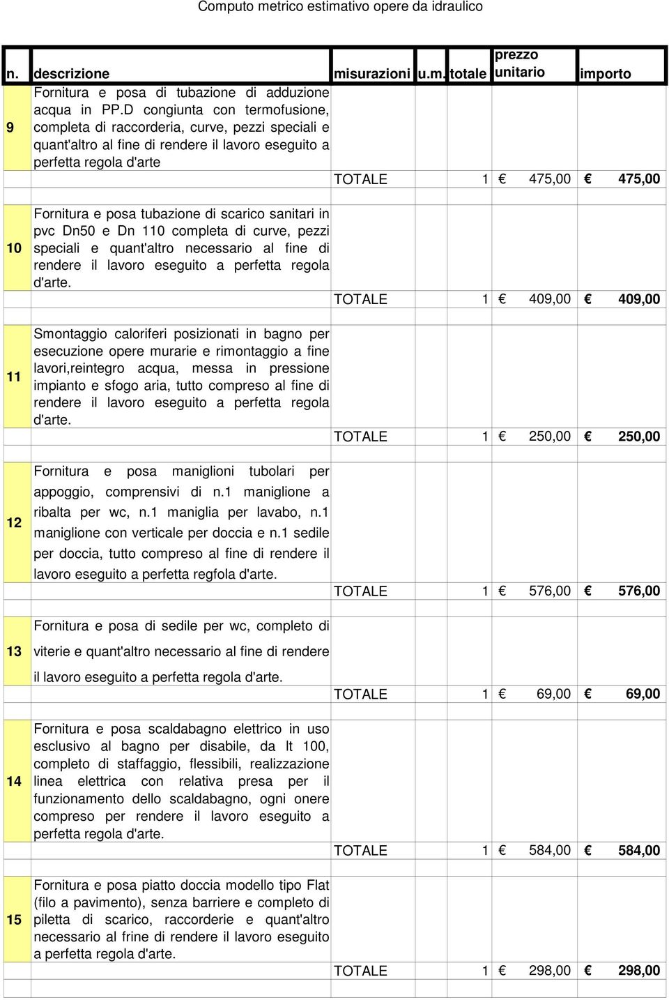 di scarico sanitari in pvc Dn0 e Dn 0 completa di curve, pezzi speciali e quant'altro necessario al fine di TOTALE 09,00 09,00 Smontaggio caloriferi posizionati in bagno per esecuzione opere murarie