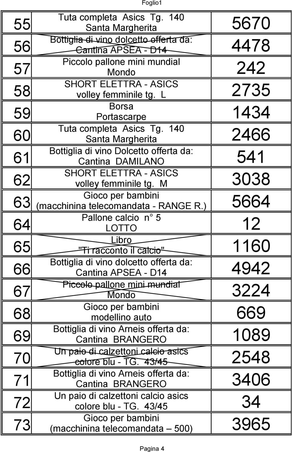 M 3038 63 (macchinina telecomandata - RANGE R.