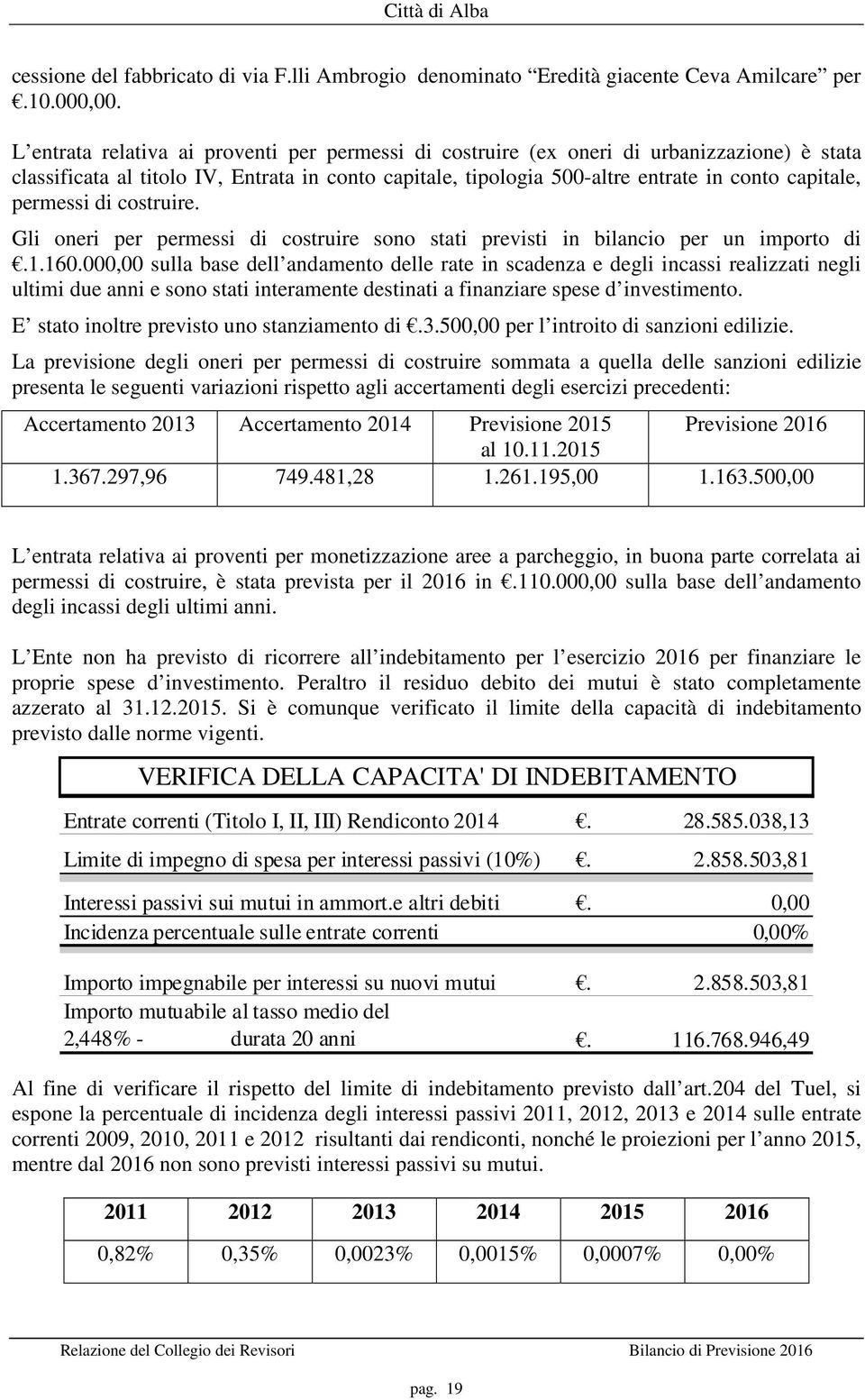 permessi di costruire. Gli oneri per permessi di costruire sono stati previsti in bilancio per un importo di.1.160.