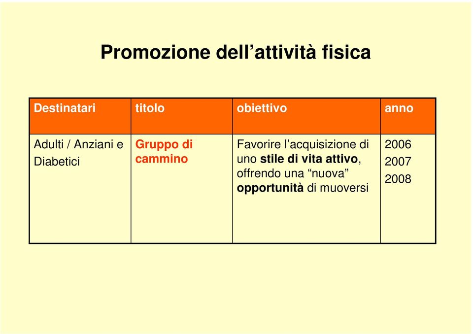 cammino Favorire l acquisizione di uno stile di vita