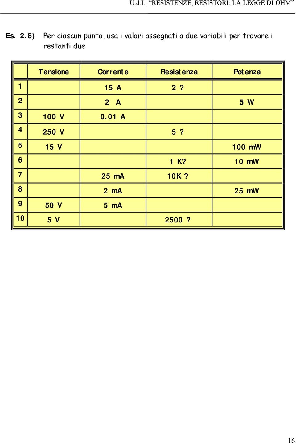 trovare i restanti due Tensione Corrente Resistenza Potenza 1 15