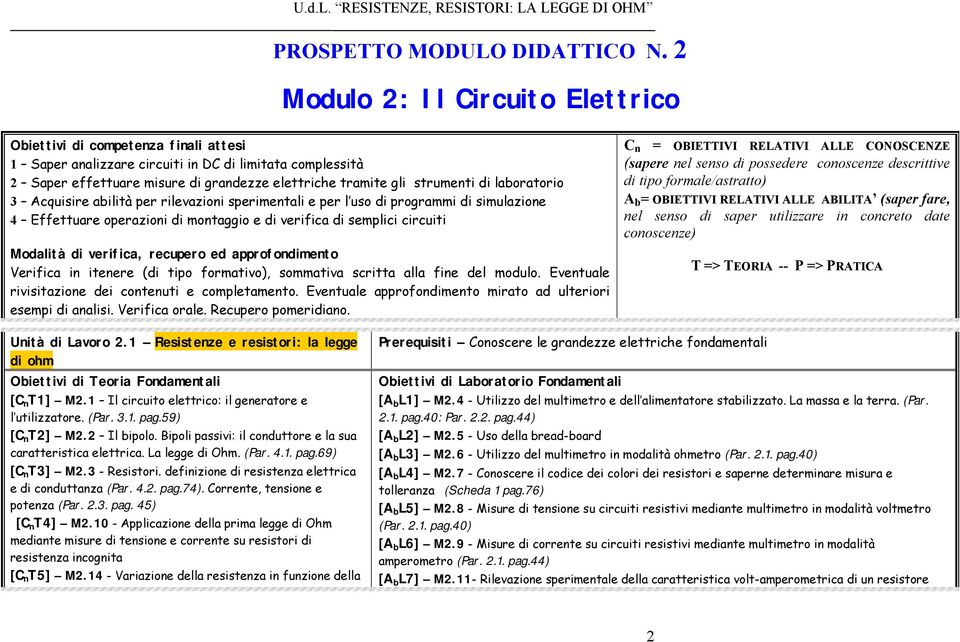 strumenti di laboratorio 3 Acquisire abilità per rilevazioni sperimentali e per l uso di programmi di simulazione 4 Effettuare operazioni di montaggio e di verifica di semplici circuiti Modalità di