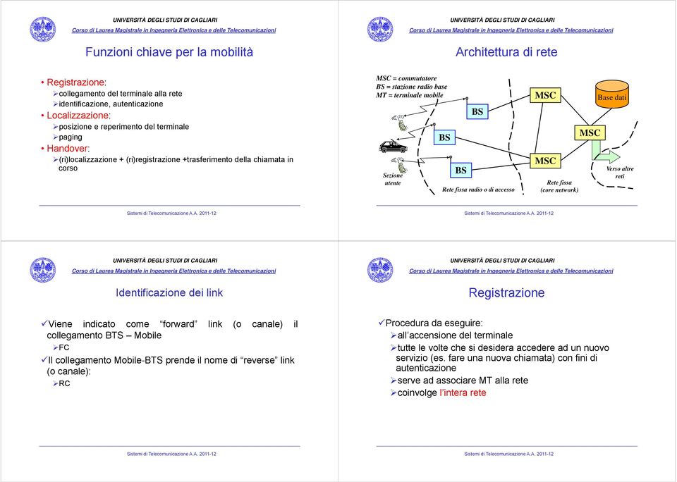 accesso MSC MSC Rete fissa (core network) MSC Base dati Verso altre reti Identificazione dei link Registrazione Viene indicato come forward link (o canale) il collegamento BTS Mobile FC Il