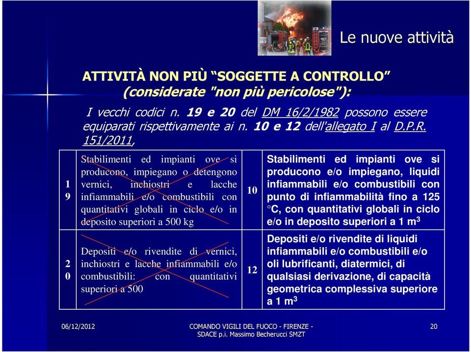 a 500 kg Depositi e/o rivendite di vernici, inchiostri e lacche infiammabili e/o combustibili: con quantitativi superiori a 500 10 12 Stabilimenti ed impianti ove si producono e/o impiegano, liquidi