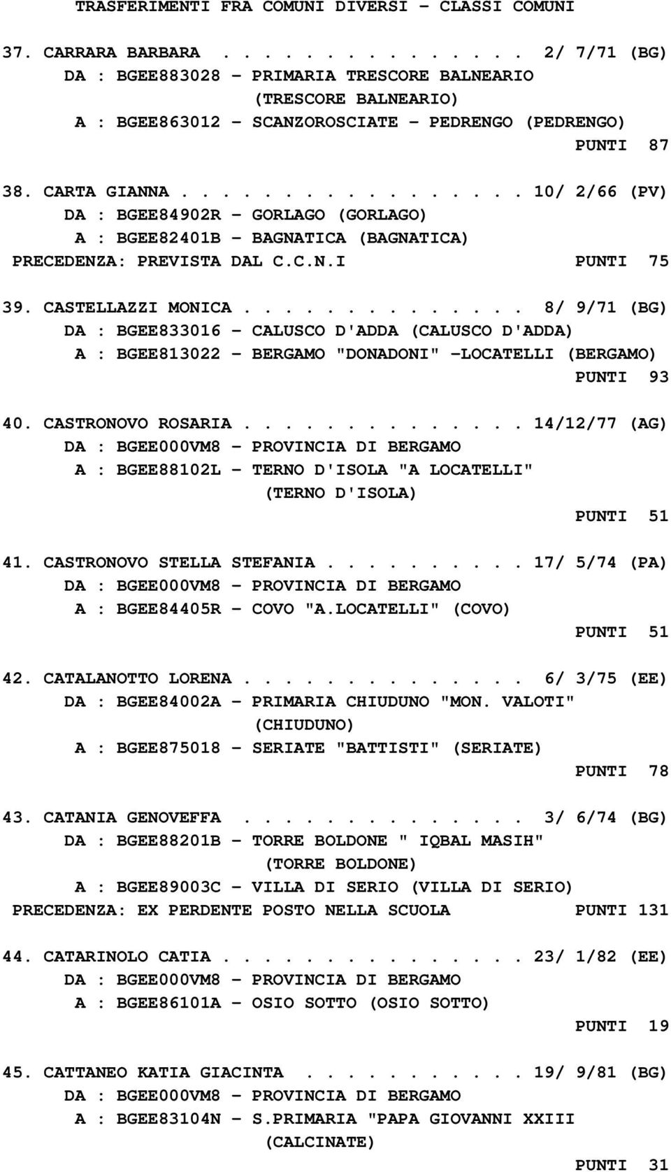 ............. 8/ 9/71 (BG) DA : BGEE833016 - CALUSCO D'ADDA (CALUSCO D'ADDA) A : BGEE813022 - BERGAMO "DONADONI" -LOCATELLI (BERGAMO) PUNTI 93 40. CASTRONOVO ROSARIA.