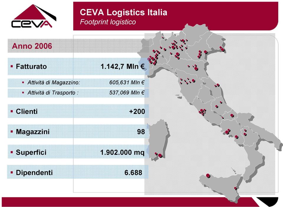 Attività di Trasporto : 537,069 Mln Clienti