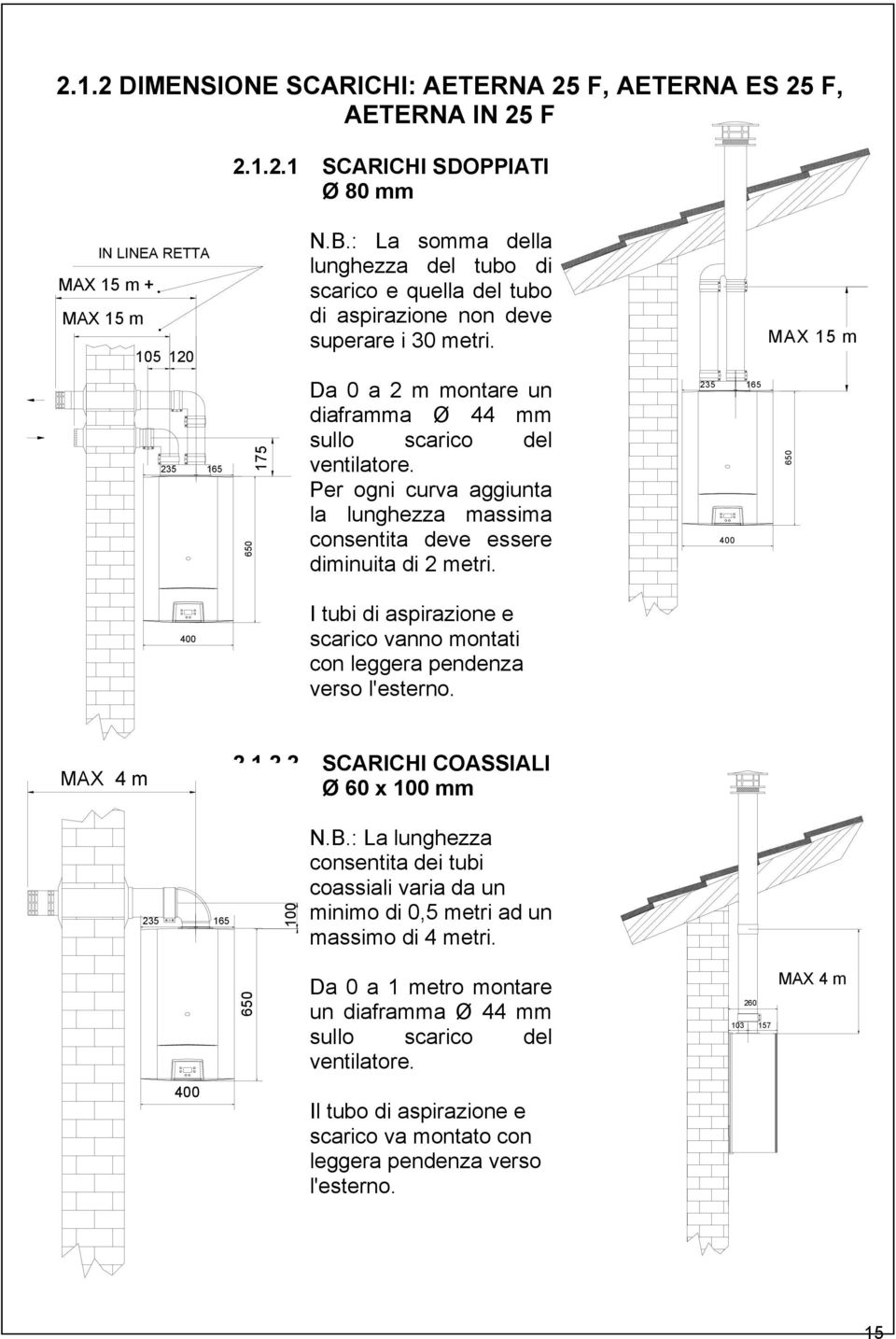 MAX 15 m 25 165 650 175 Da 0 a 2 m montare un diaframma Ø 44 mm sullo scarico del ventilatore. Per ogni curva aggiunta la lunghezza massima consentita deve essere diminuita di 2 metri.